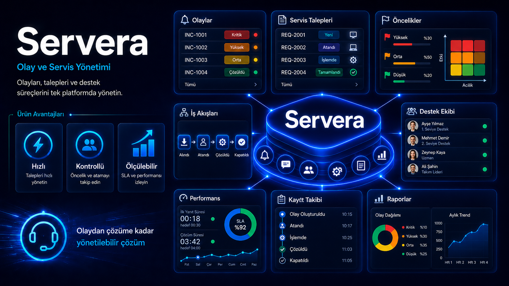 Servera - Provera
